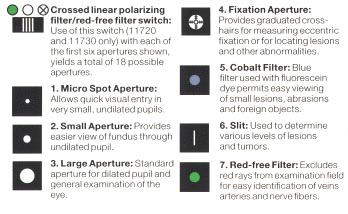 ophthalmoscope apertures