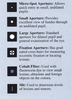 ophthalmoscope apertures